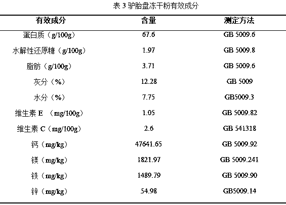 Process for preparing donkey placenta freeze-dried powder by using liquid nitrogen freezing and grinding method