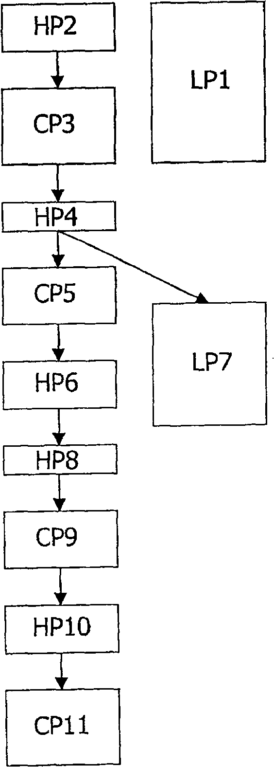 Efficient switching between prioritized tasks