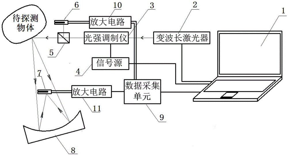 Laser power fluctuation monitoring and compensating device and method for photoacoustic spectrum measurement