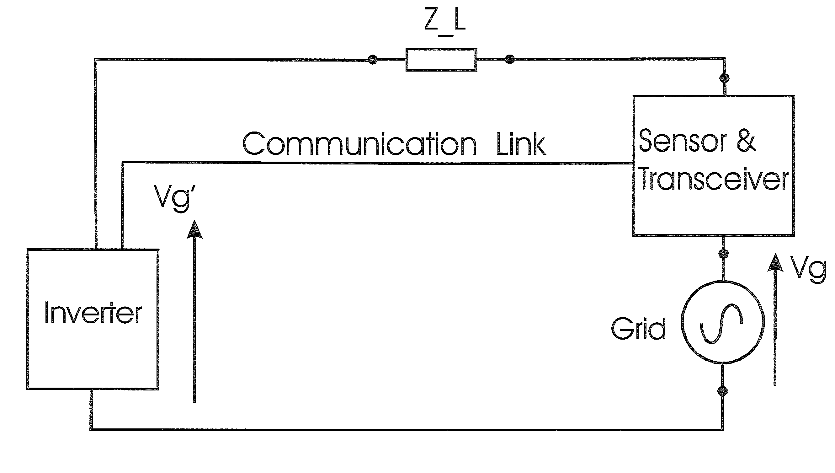 Grid synchronisation