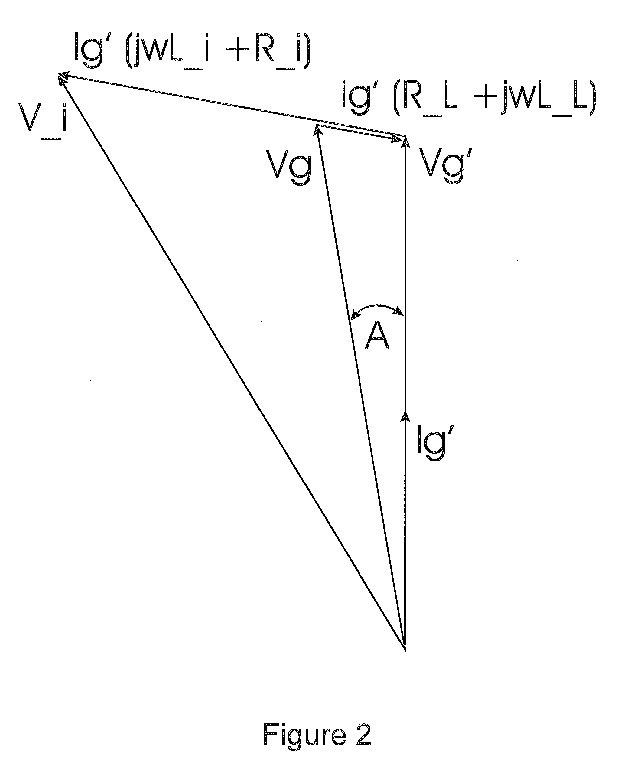 Grid synchronisation