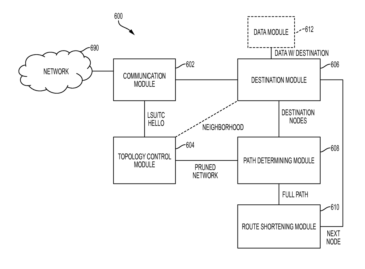 Method and apparatus for shortening multi-hop routes in a wireless ad hoc network