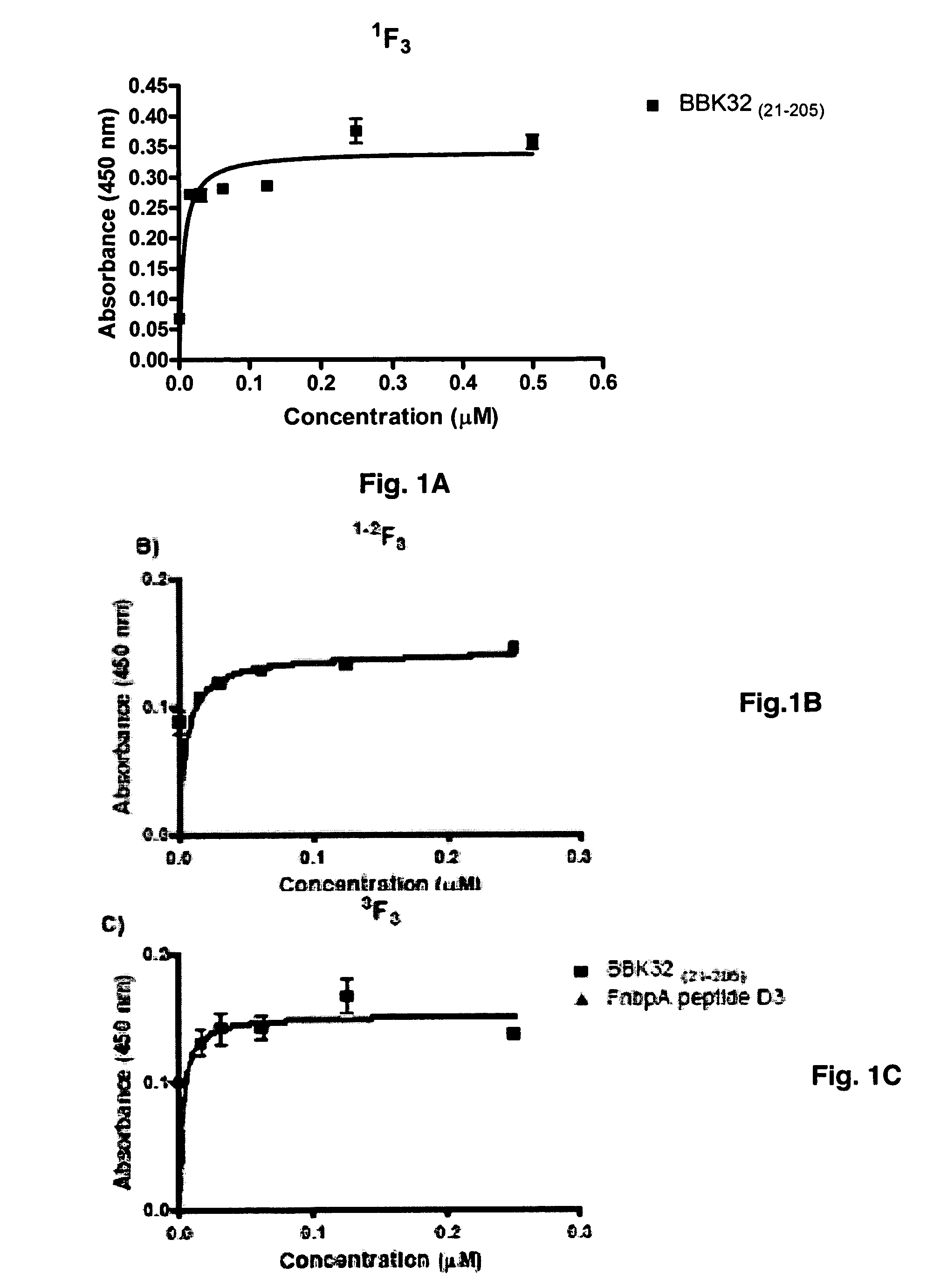 Formation of superfibronectin by BBK32 and uses therefor