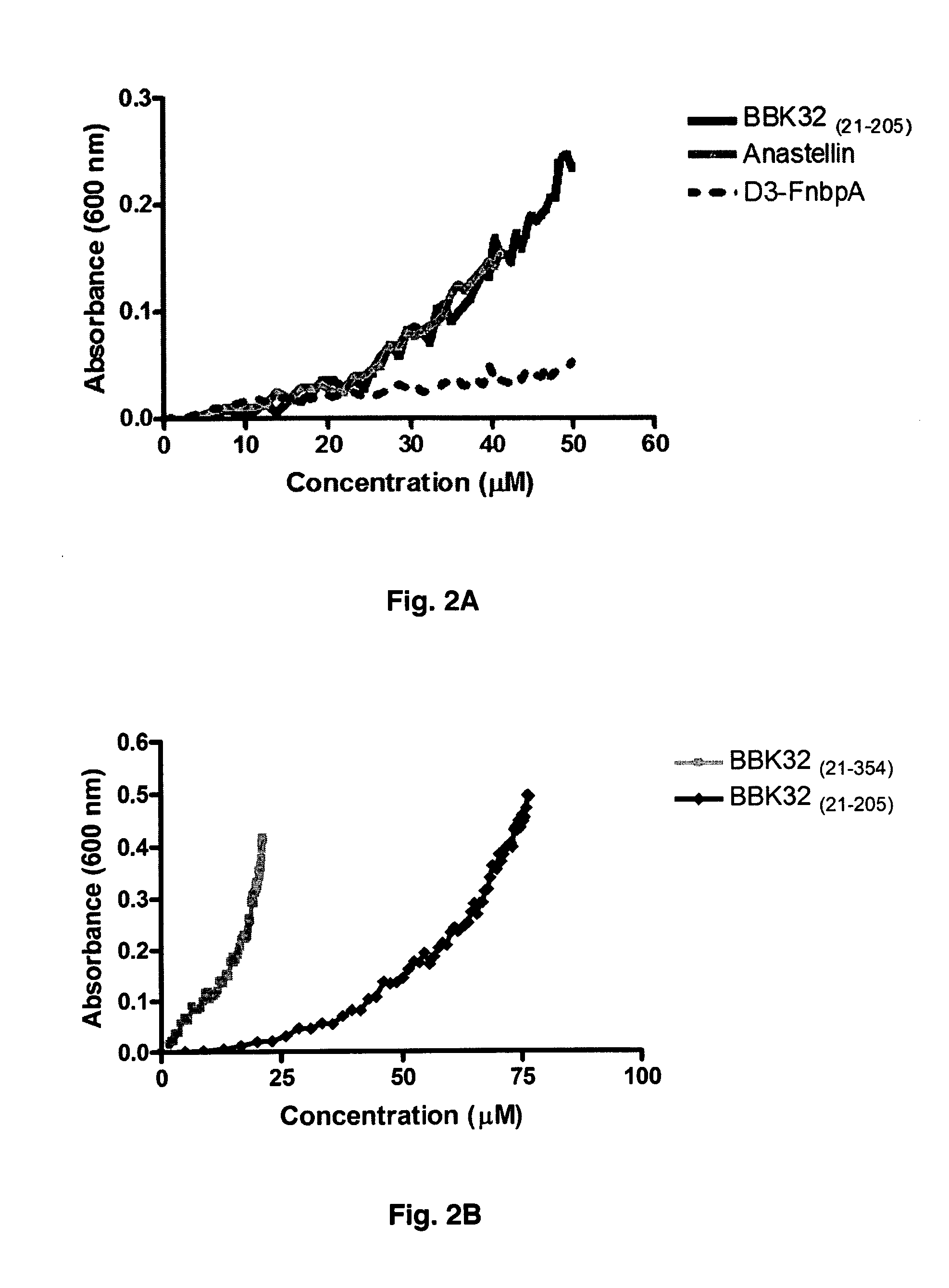 Formation of superfibronectin by BBK32 and uses therefor