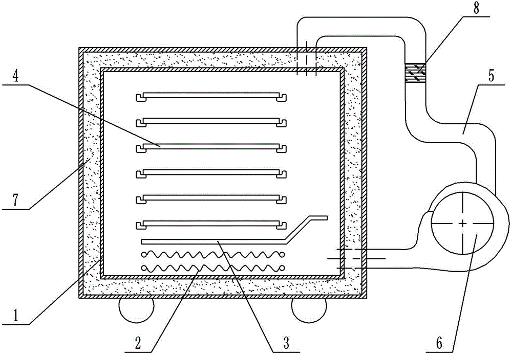 Compartment type dryer