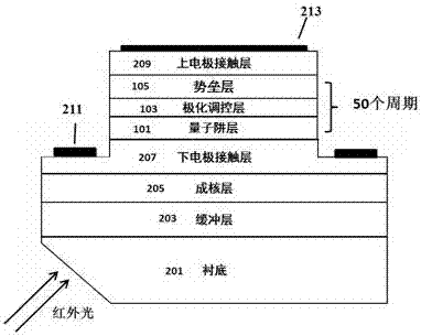 Nitride quantum well infrared photodetector containing polarized regulation layer and preparing method of nitride quantum well infrared photodetector