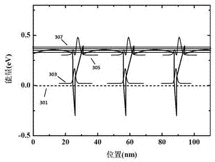 Nitride quantum well infrared photodetector containing polarized regulation layer and preparing method of nitride quantum well infrared photodetector