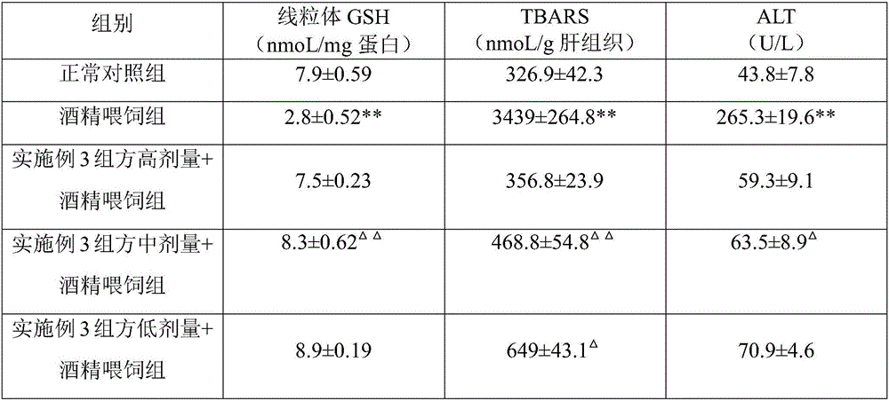 Liver protecting and toxin removing composition for prevention and treatment of liver diseases and relevant metabolic diseases and preparation method thereof