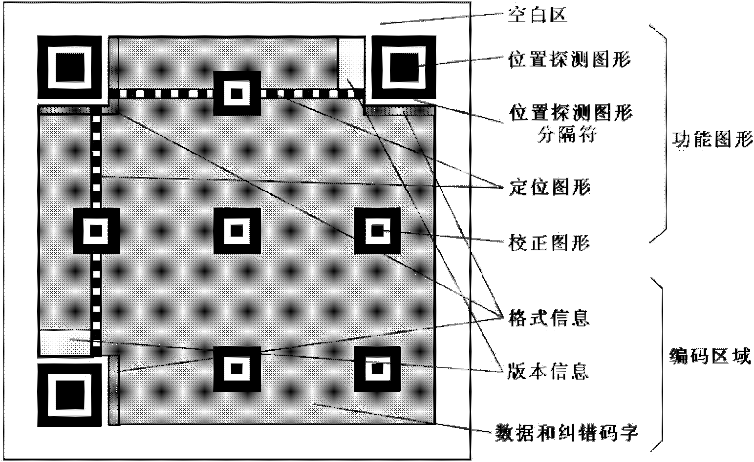 Bar code image identification method