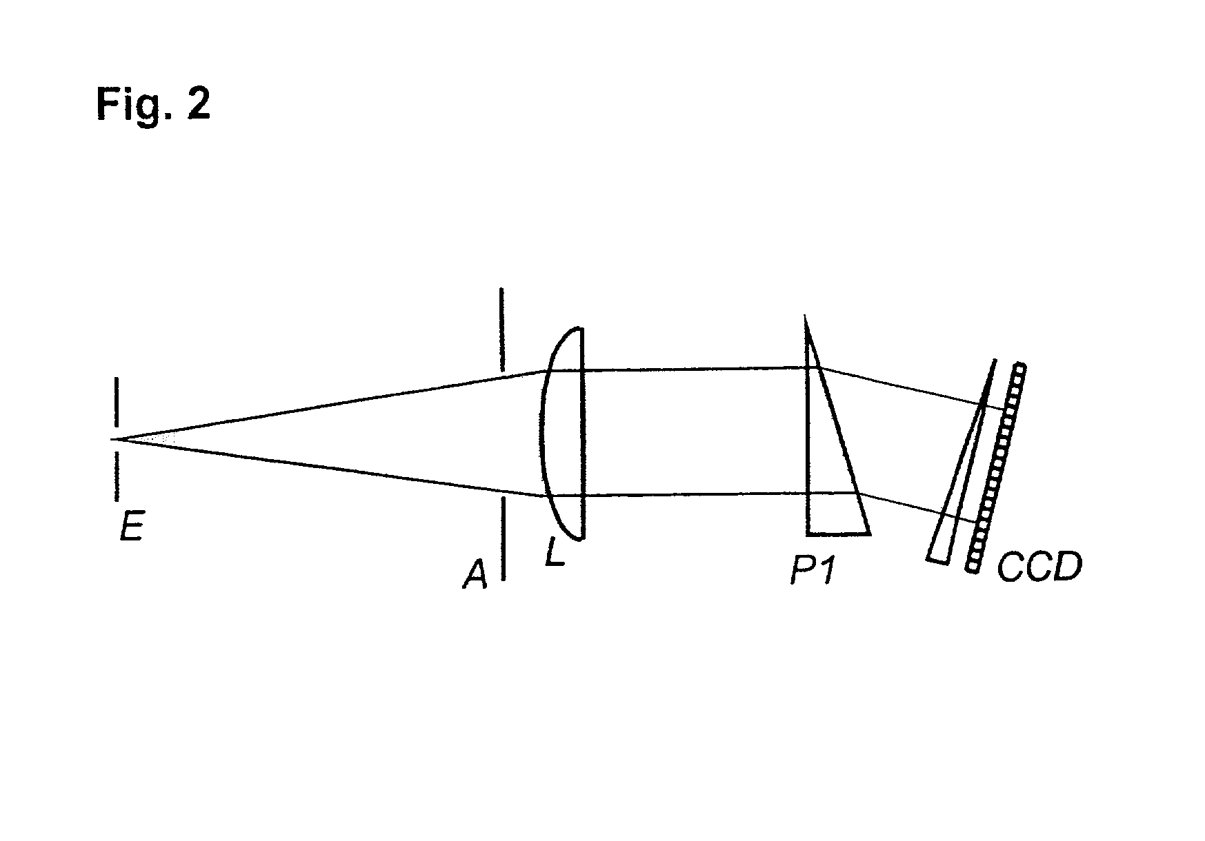 Device and method for optical spectroscopy