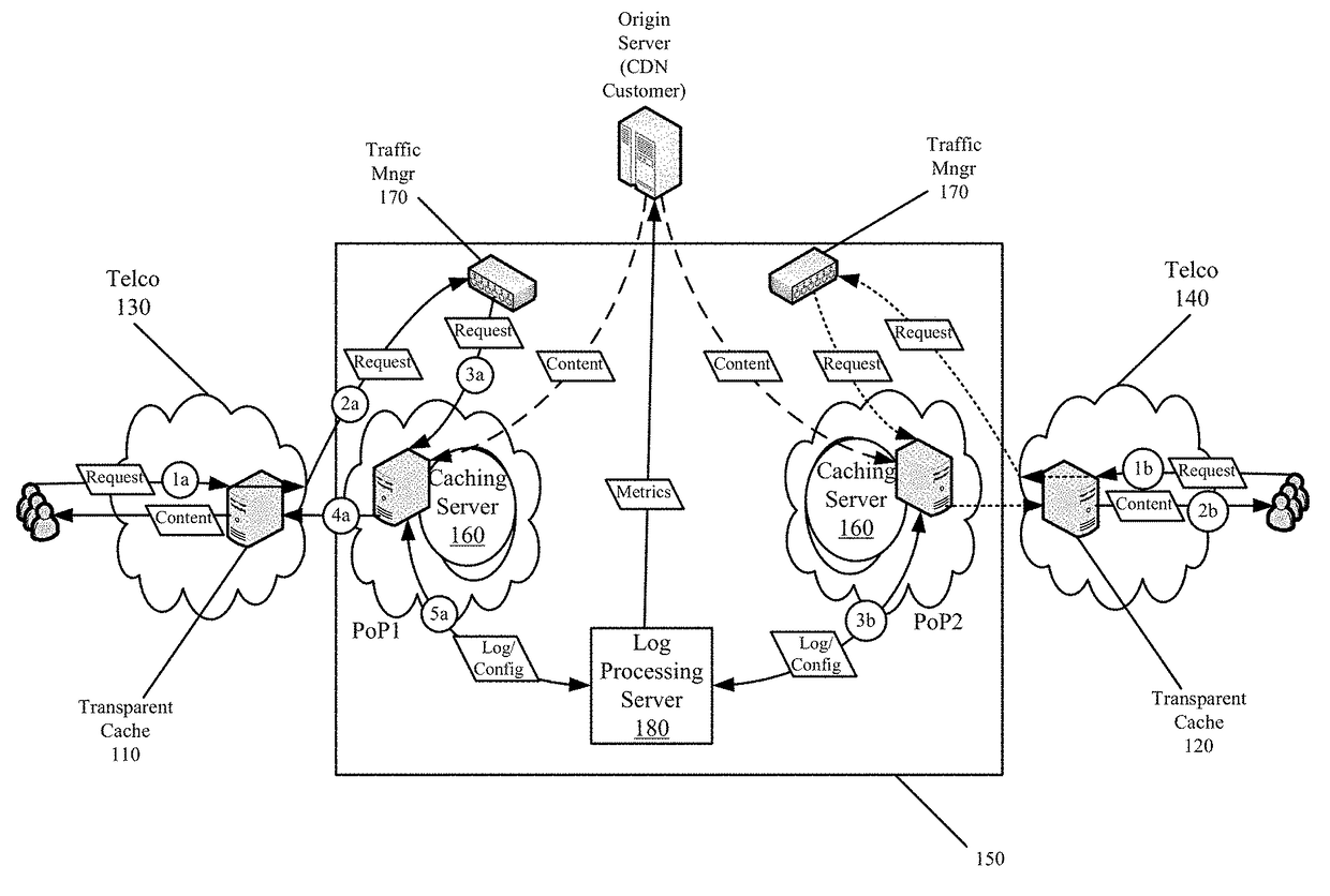 End-to-end content delivery network incorporating independently operated transparent caches and proxy caches