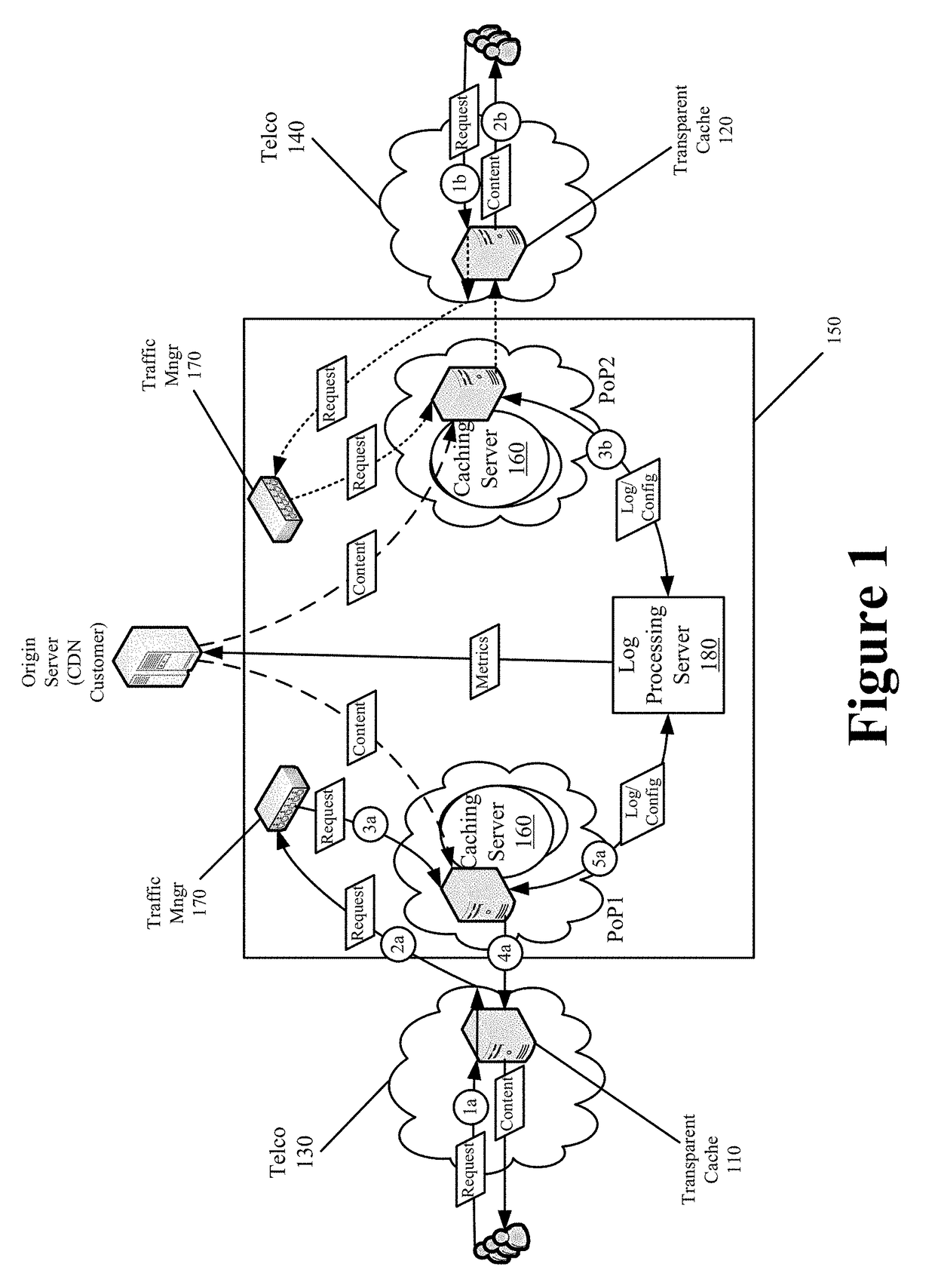 End-to-end content delivery network incorporating independently operated transparent caches and proxy caches