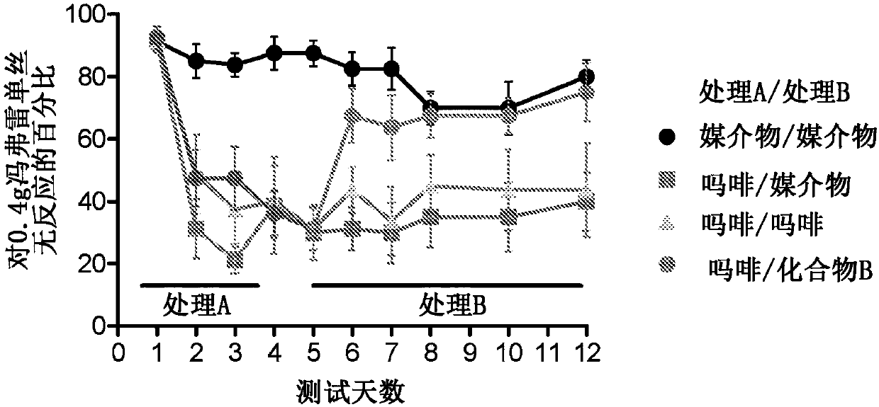 Methods of treating hyperalgesia