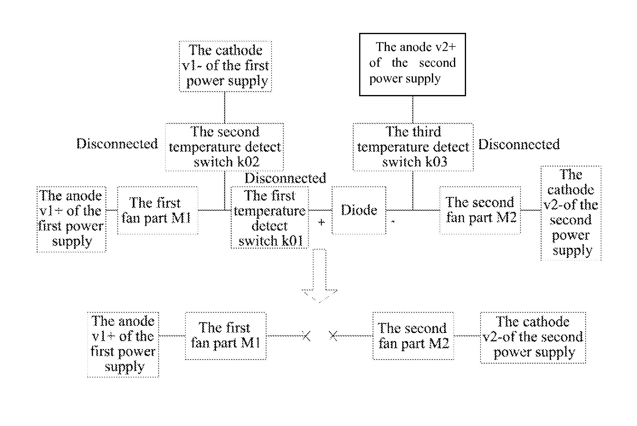 Fan type temperature control method and device