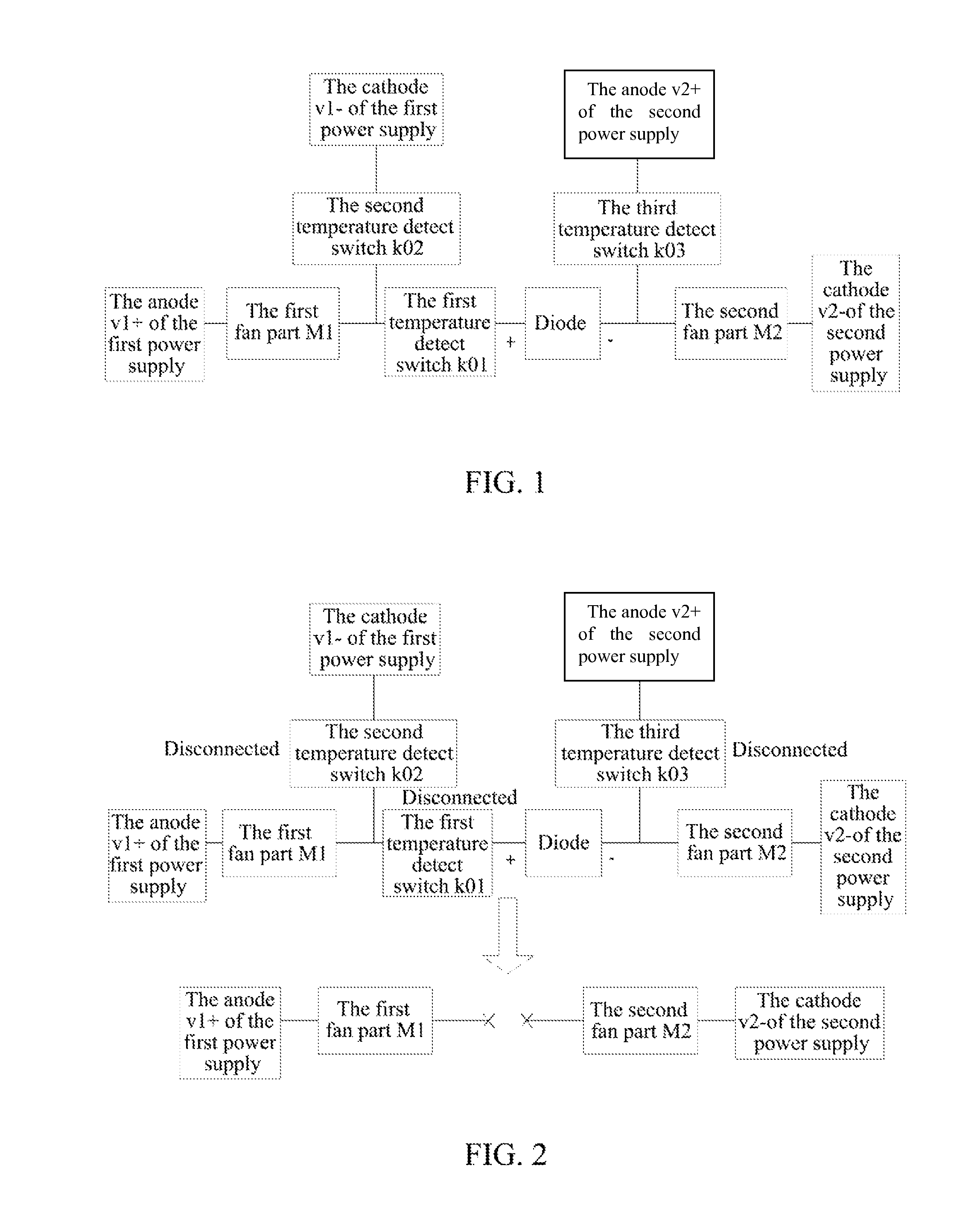 Fan type temperature control method and device