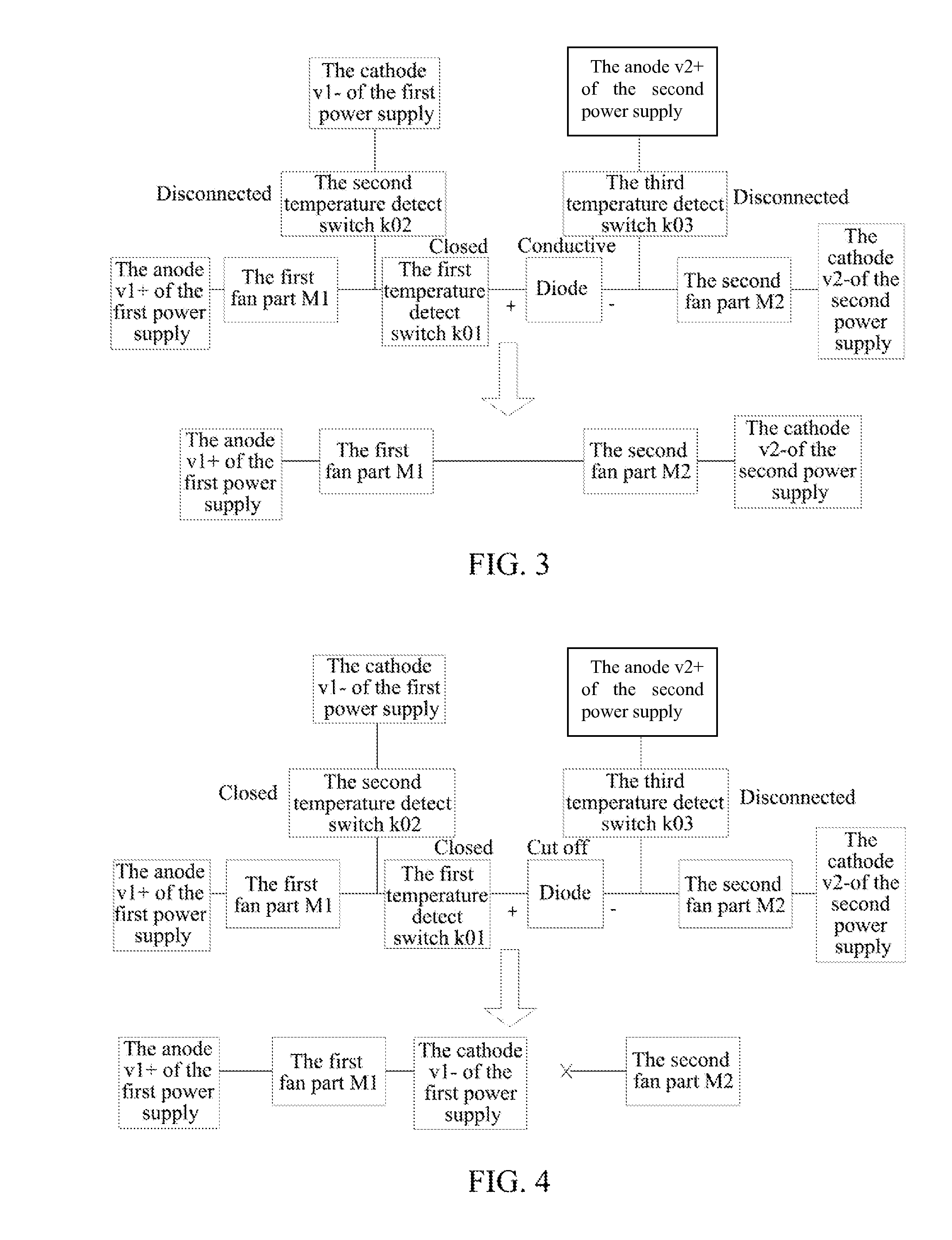 Fan type temperature control method and device