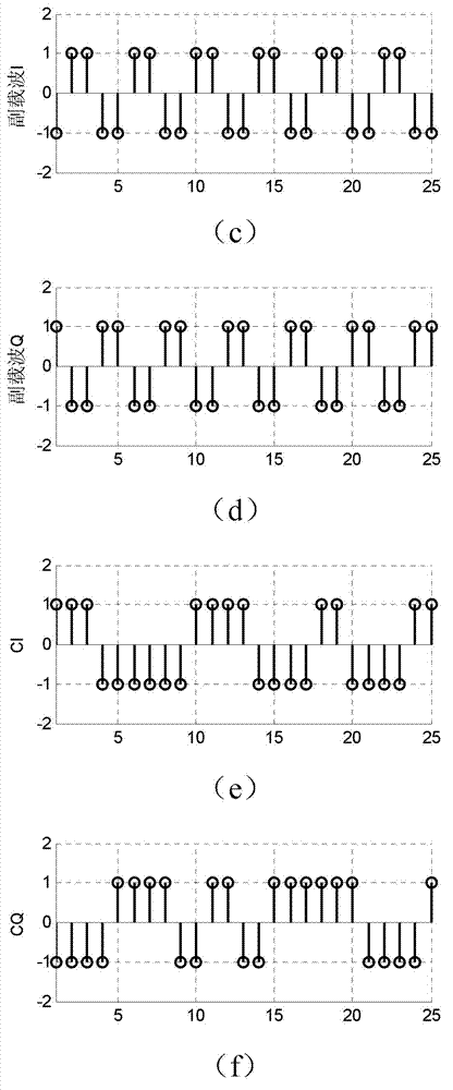 Method for generating satellite navigation signals in minimum shift keying (MSK) or Gaussian filtered minimum shift keying (GMSK) modulation mode