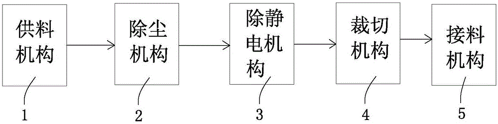 Thin film cutting device