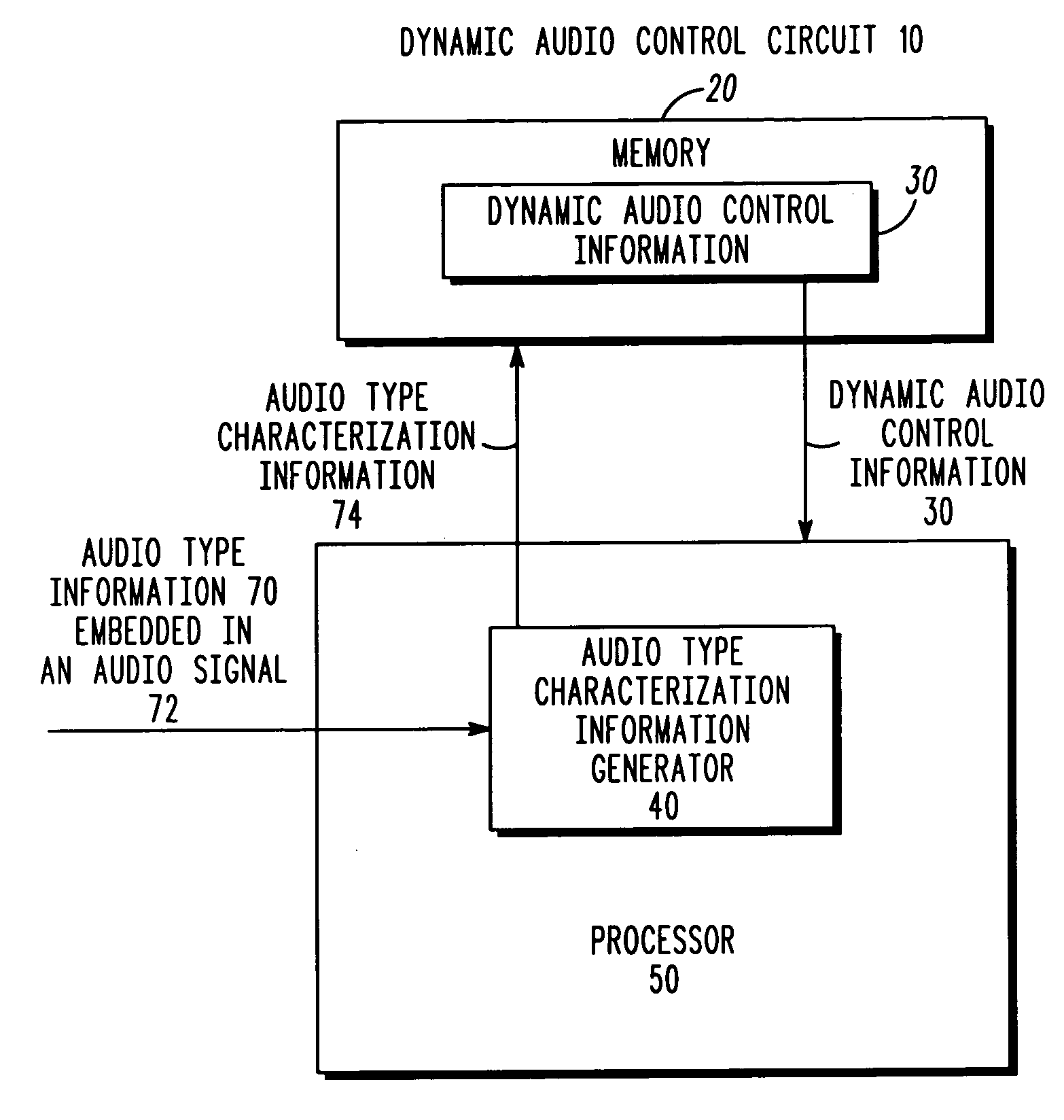 Dynamic audio control circuit and method