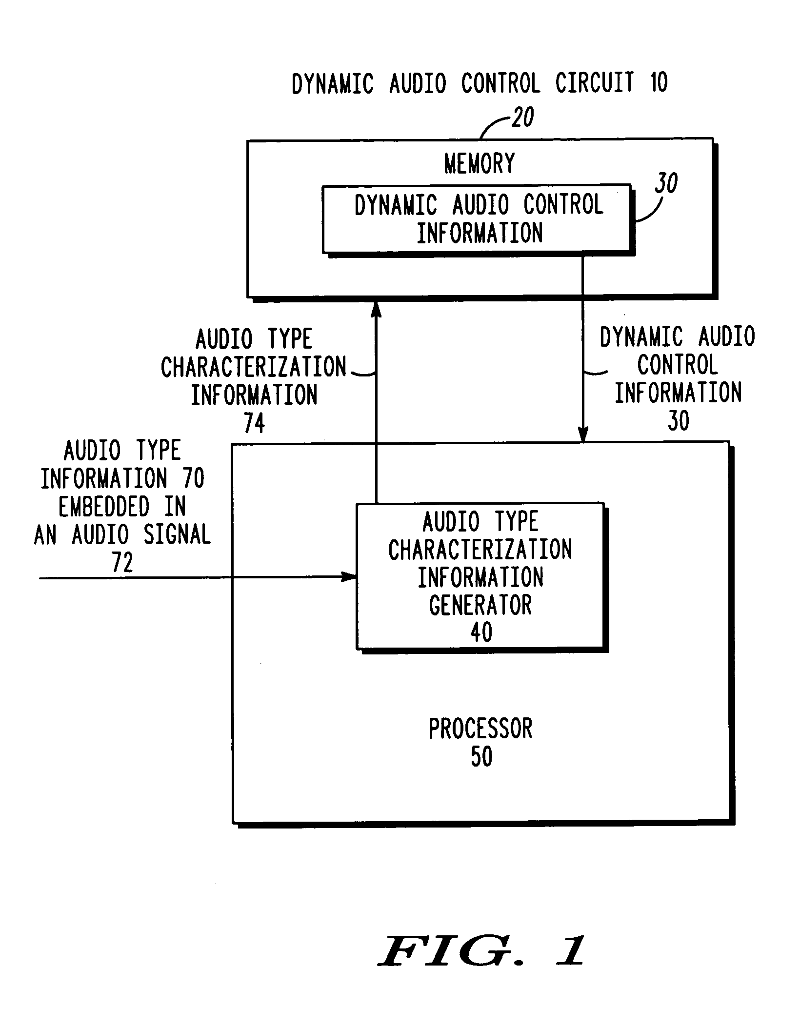 Dynamic audio control circuit and method