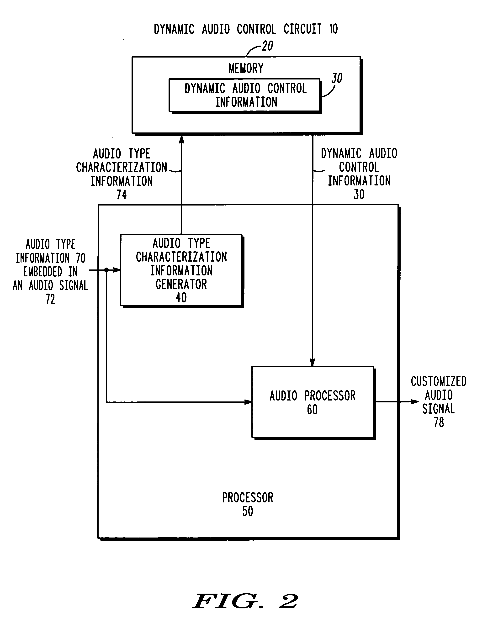 Dynamic audio control circuit and method