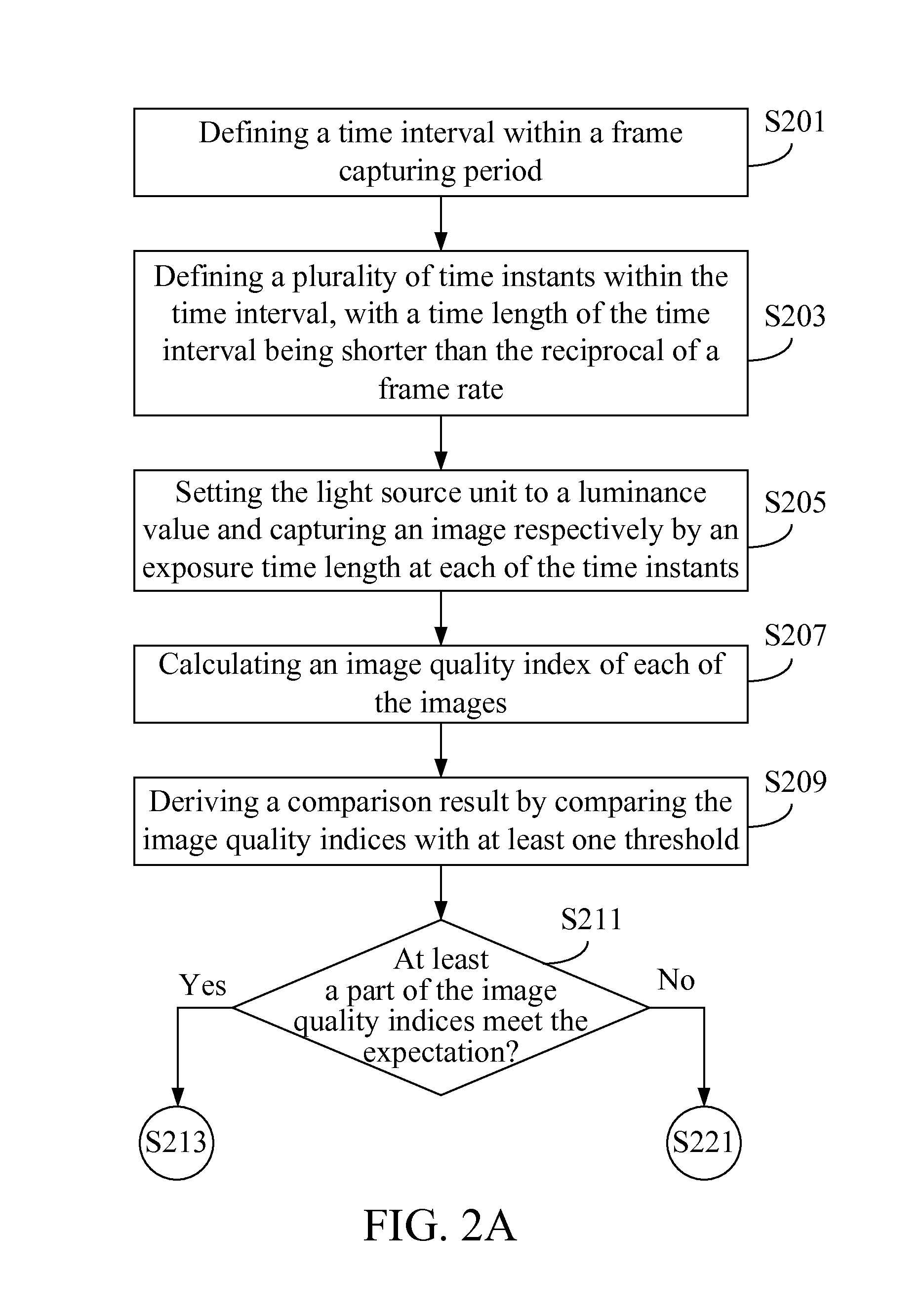 Optical processing apparatus, light source luminance adjustment method, and non-transitory computer readable medium thereof