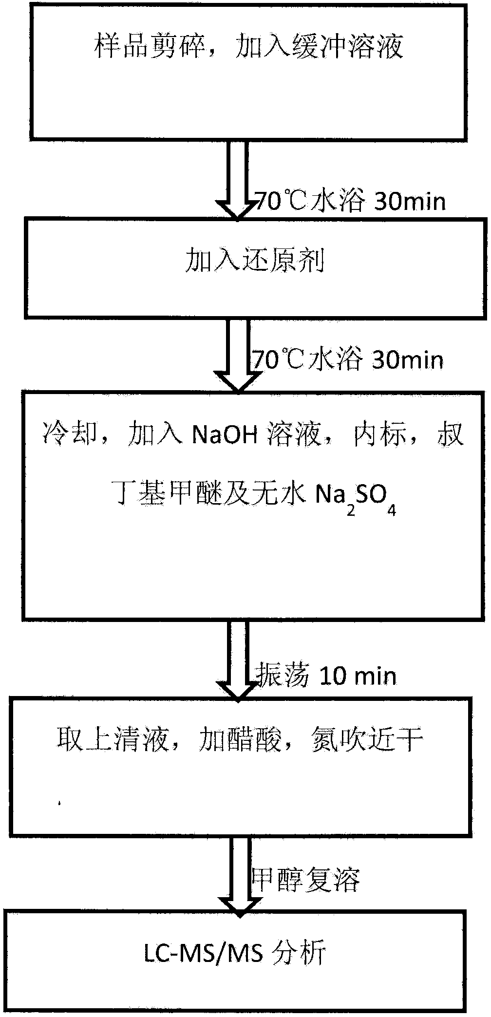 Test method of banned azo-dye in cigarette paper