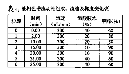 Test method of banned azo-dye in cigarette paper