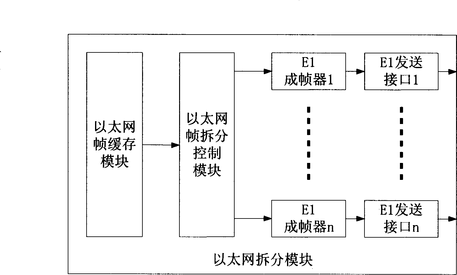 Method and system for transmitting Ethernet data using multiple E1 lines