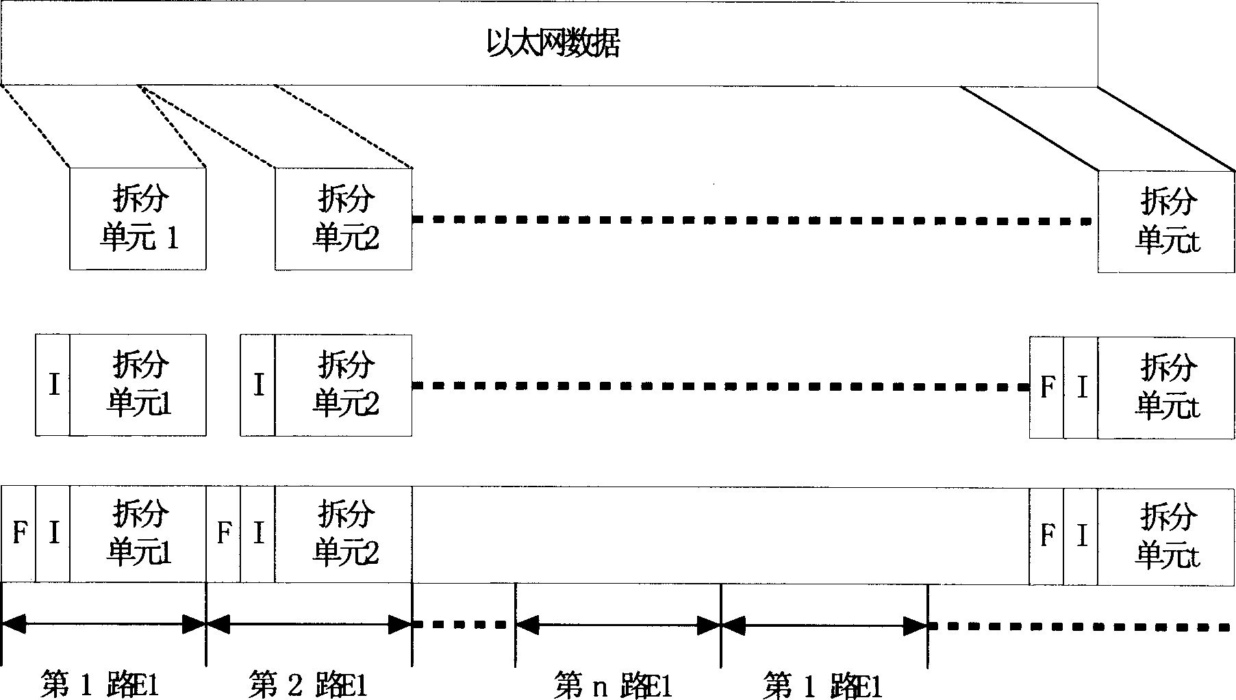 Method and system for transmitting Ethernet data using multiple E1 lines