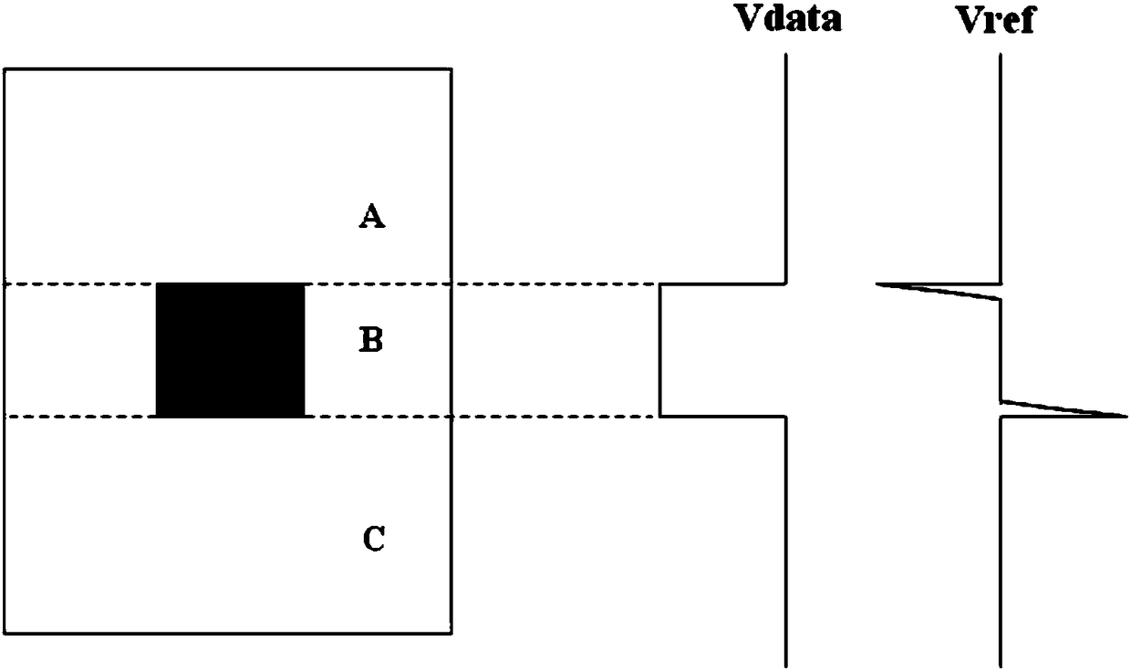 Pixel circuit and display substrate