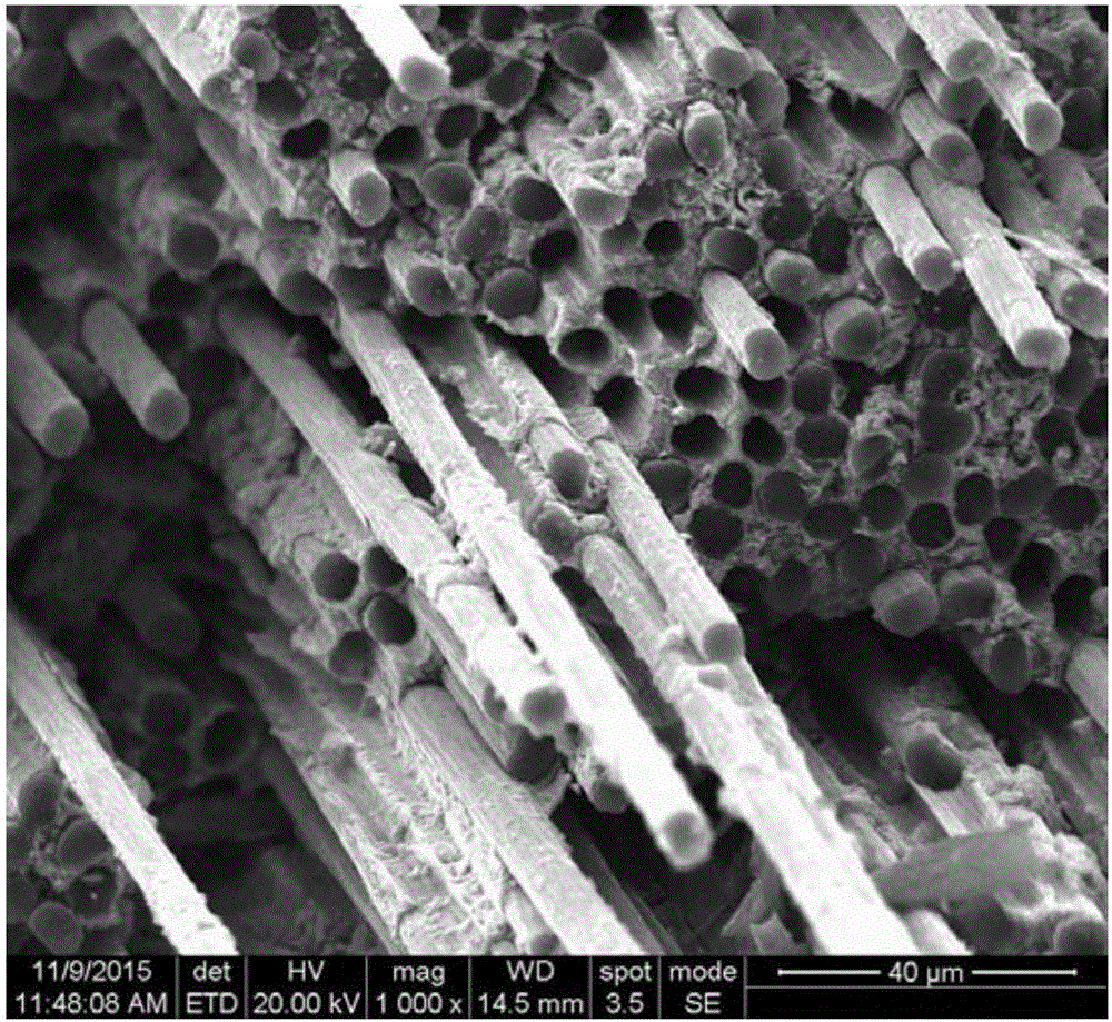 Cf/Hf[x]Zr[1-x]C-SiC composite material and preparation methods thereof