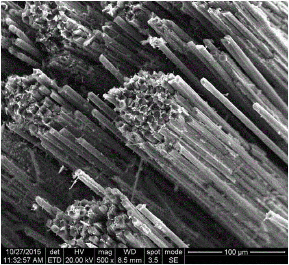 Cf/Hf[x]Zr[1-x]C-SiC composite material and preparation methods thereof