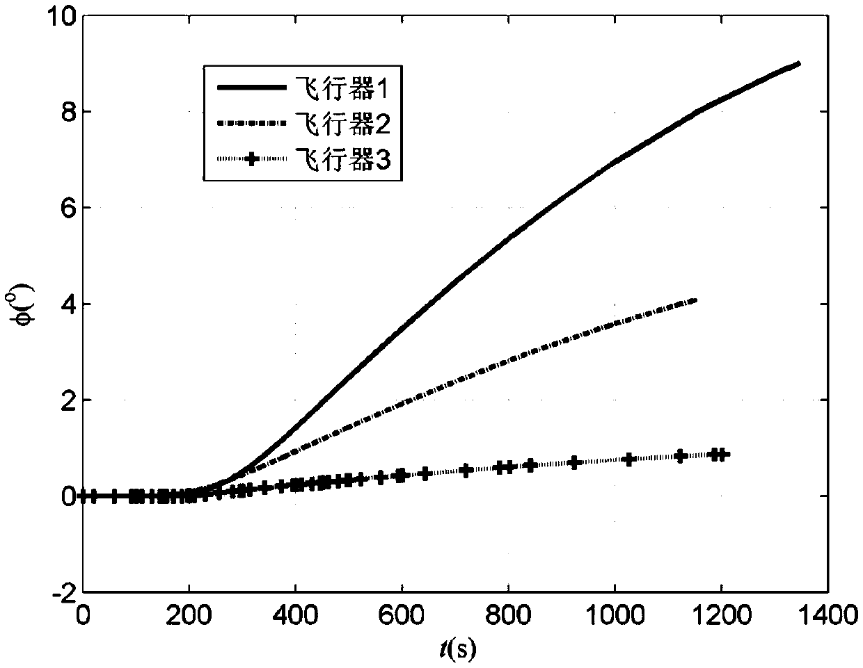 Low-orbit constellation disposition method based on assistance of martian atmosphere