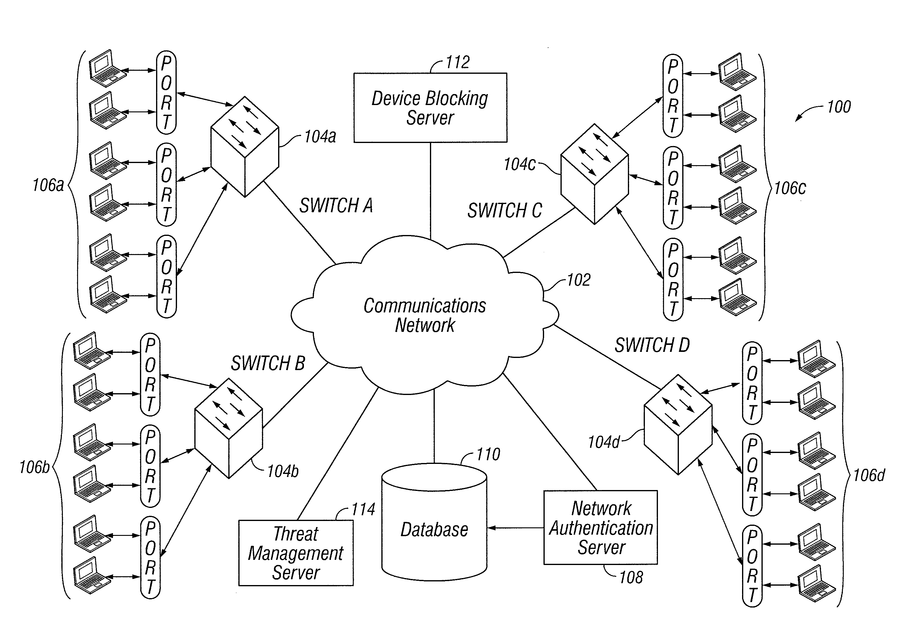 Device blocking tool