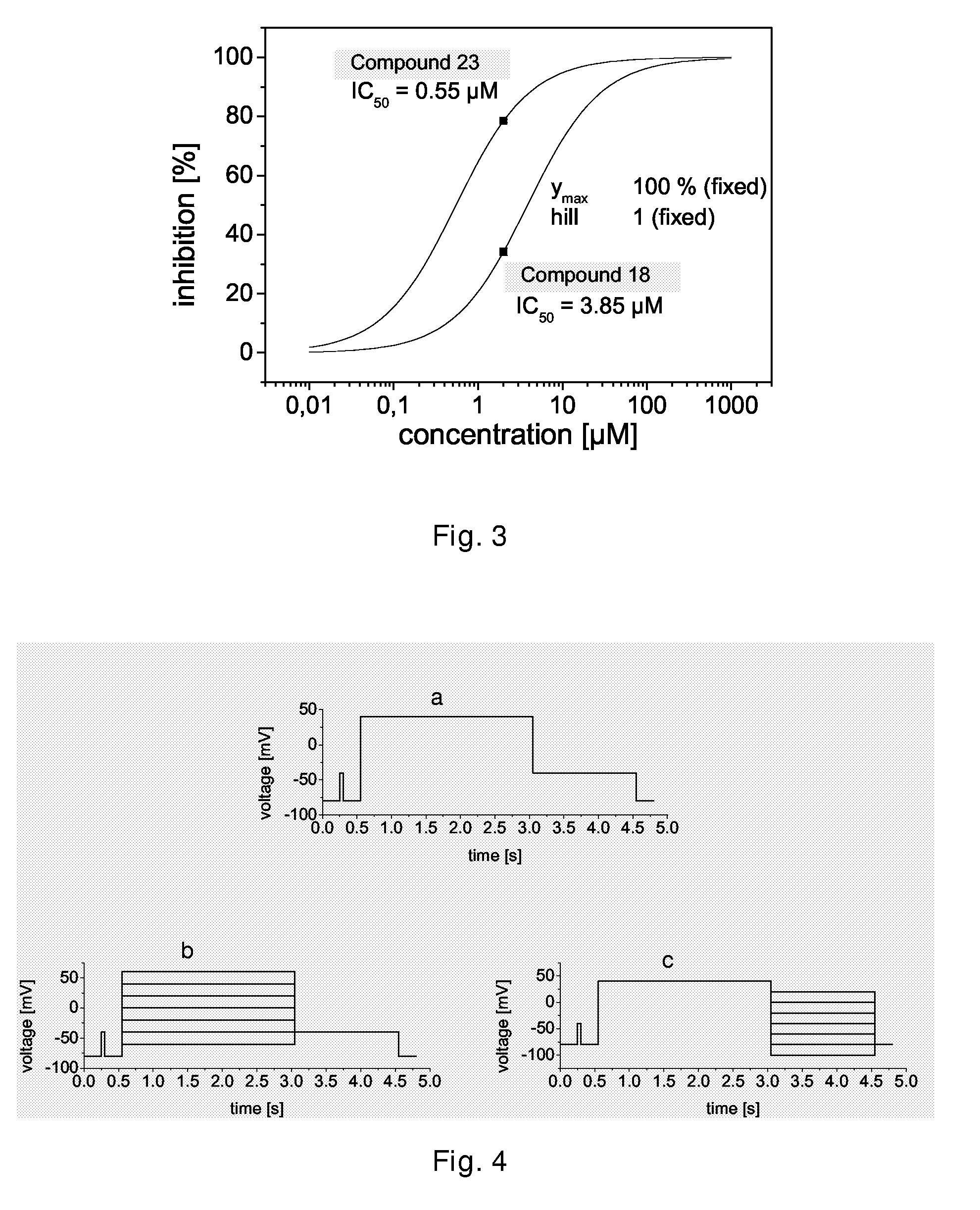 5-Carboxamido Substituted Thiazole Derivatives that Interact With Ion Channels, In Particular With Ion Channels From the Kv Family