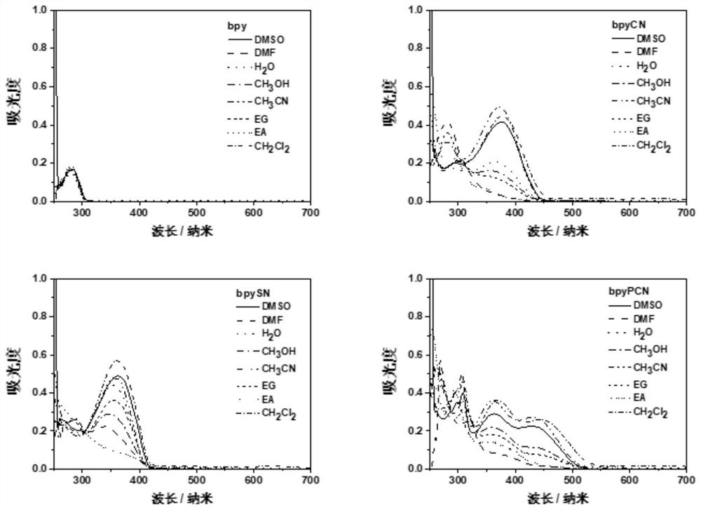 A kind of ligand compound based on bipyridine and its preparation method and application