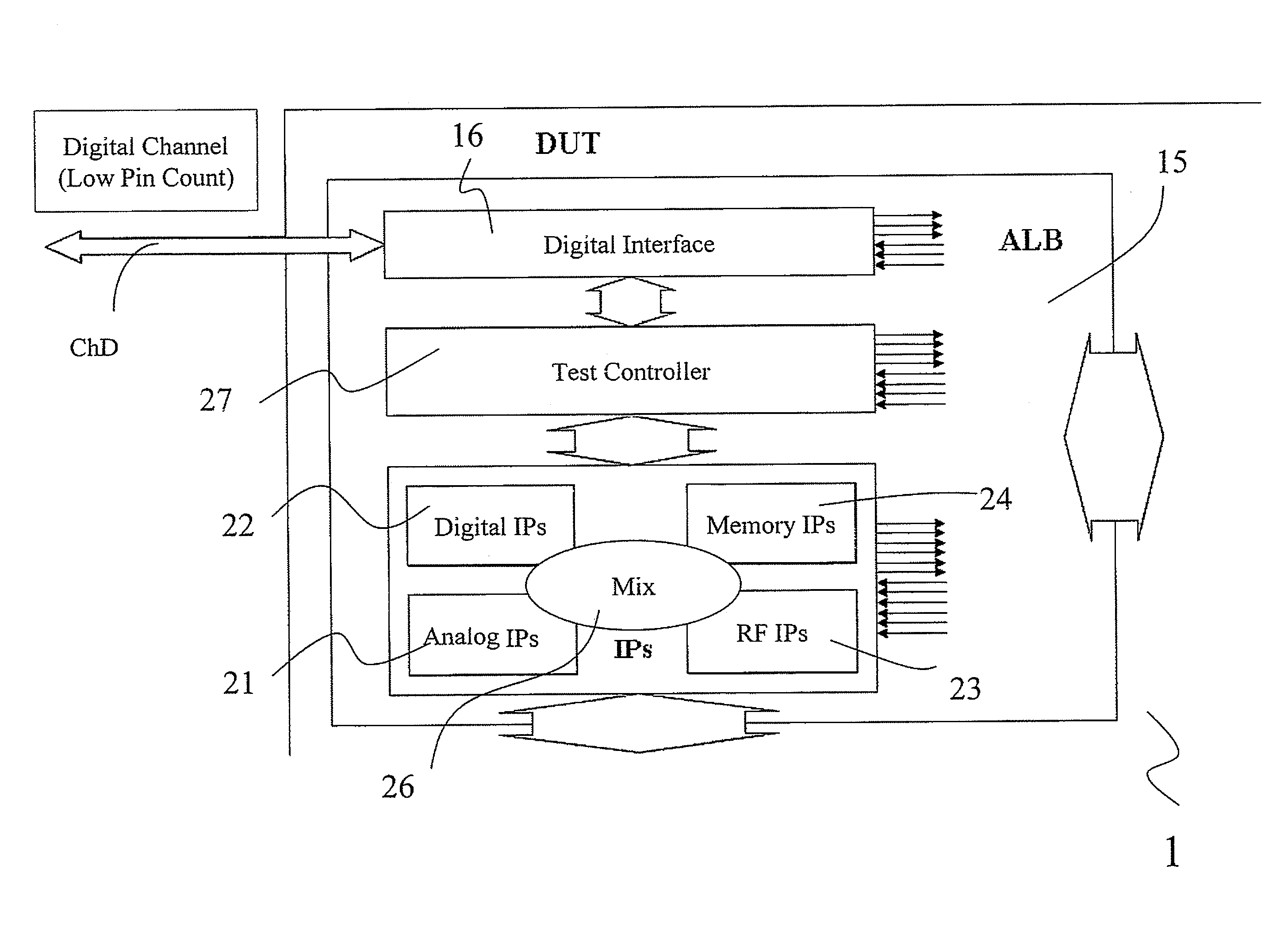 Method for performing an electrical testing of electronic devices