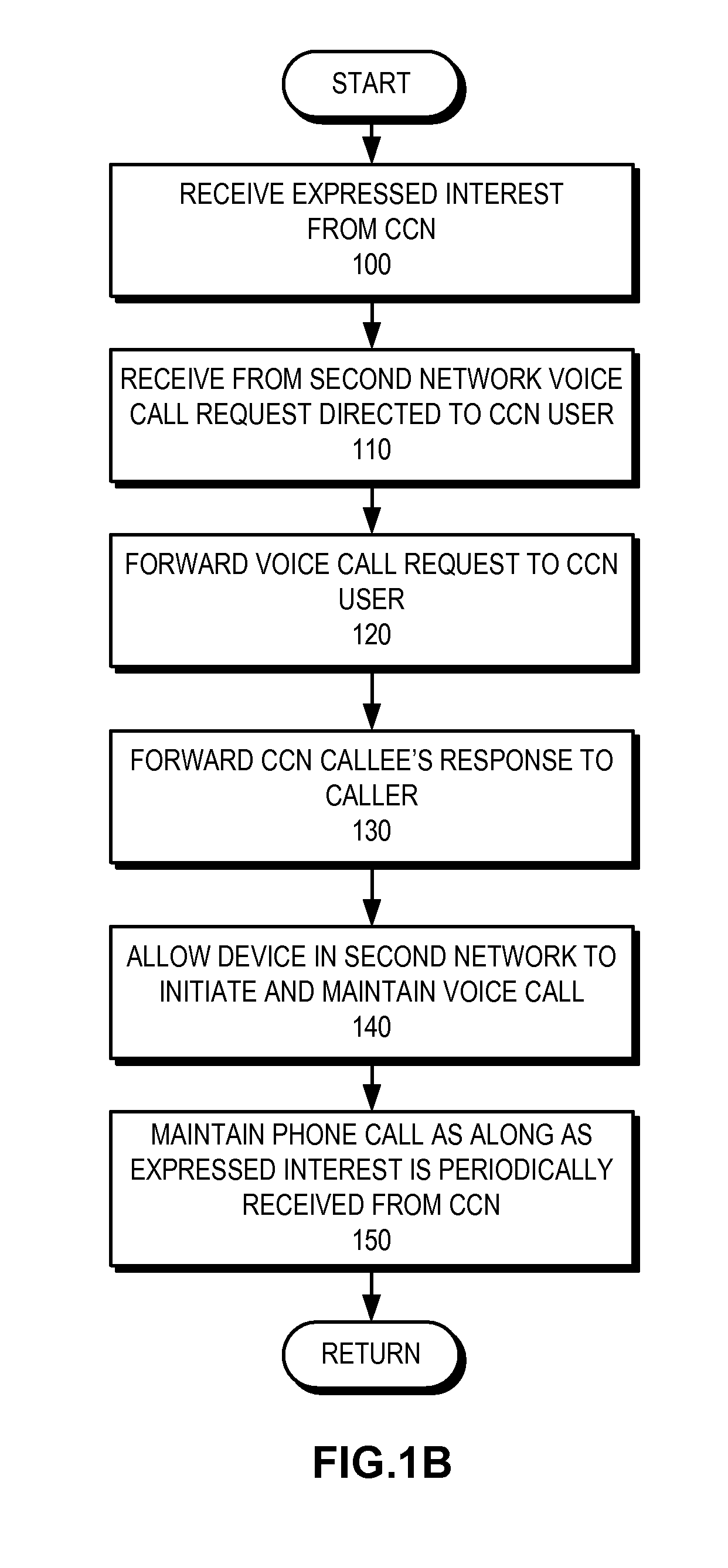 Voice over content centric networks