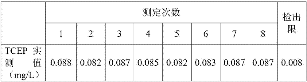 A kind of detection method of liquid chromatographic determination of tcep in water sample