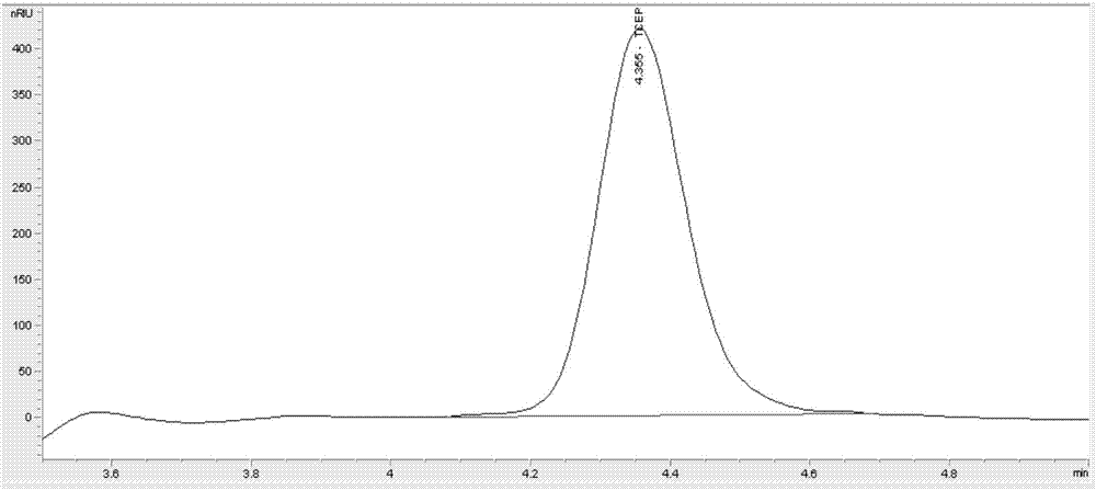 A kind of detection method of liquid chromatographic determination of tcep in water sample