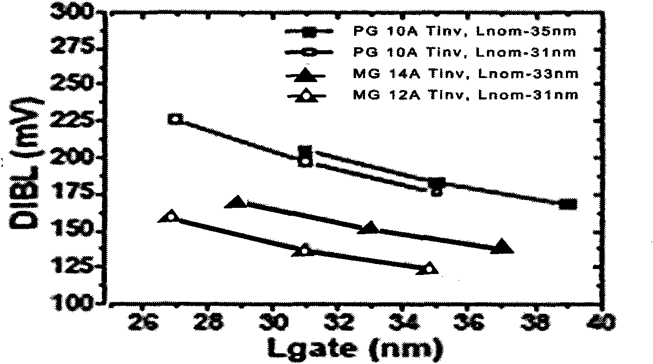 Transistor and manufacturing method thereof