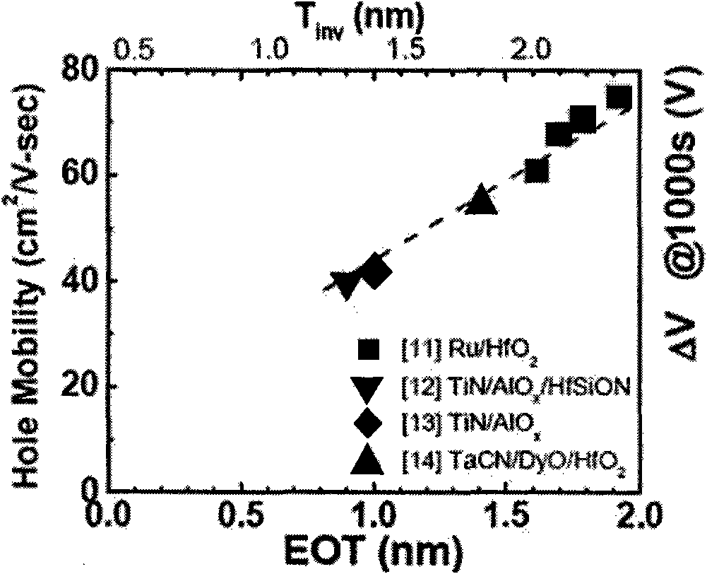 Transistor and manufacturing method thereof