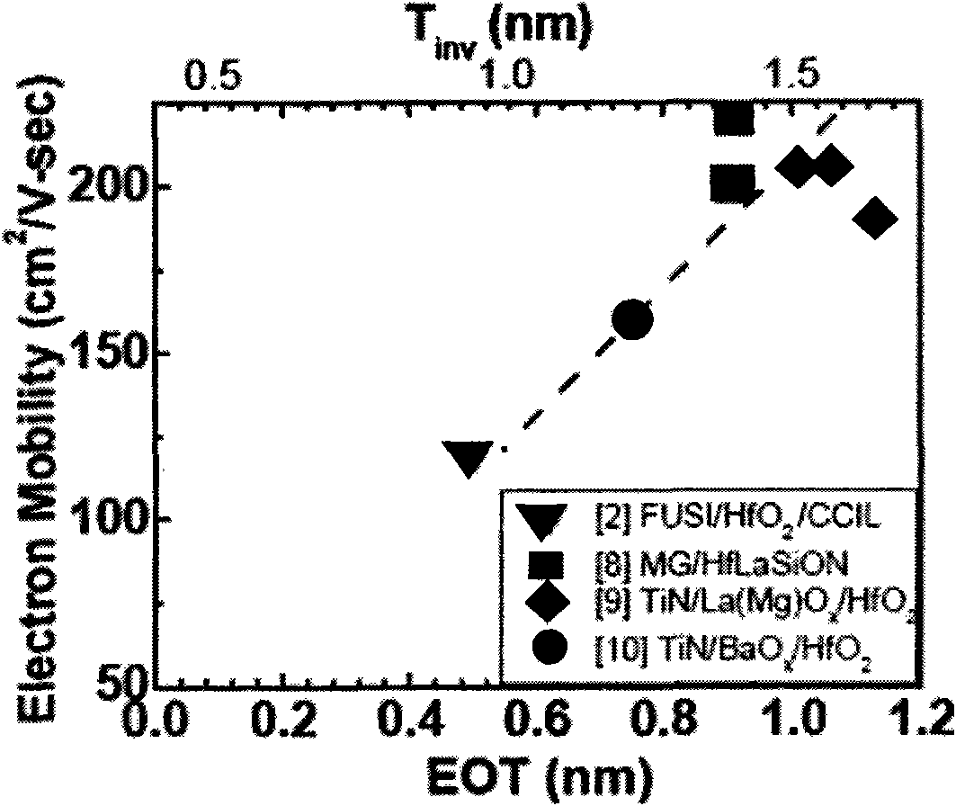 Transistor and manufacturing method thereof