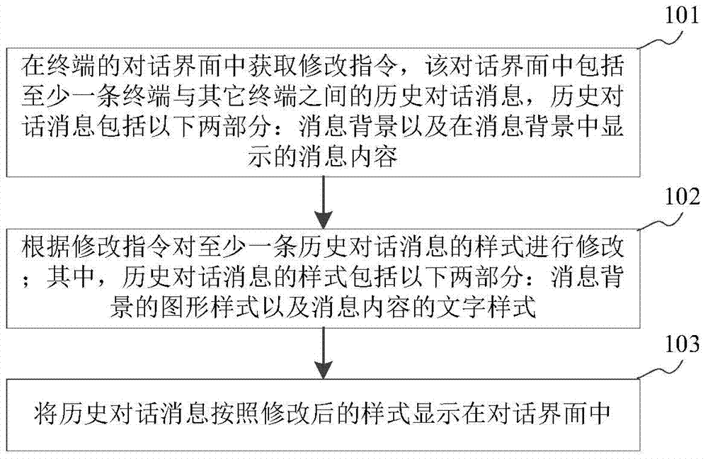 Dialogue display method and device in instant messaging scene