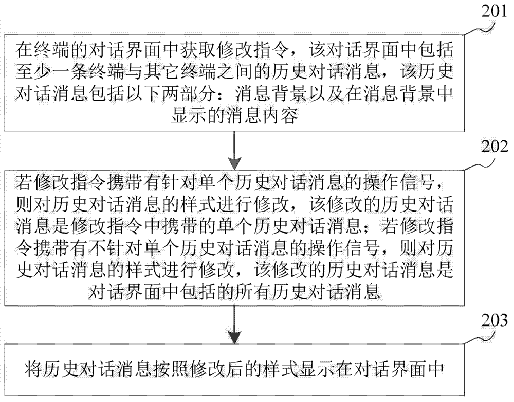 Dialogue display method and device in instant messaging scene