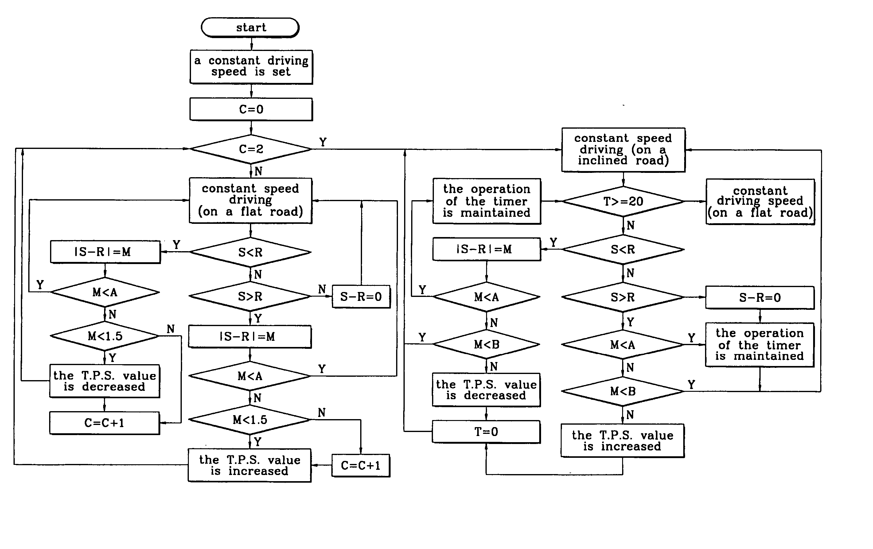 Constant speed control method for vehicle on inclined road