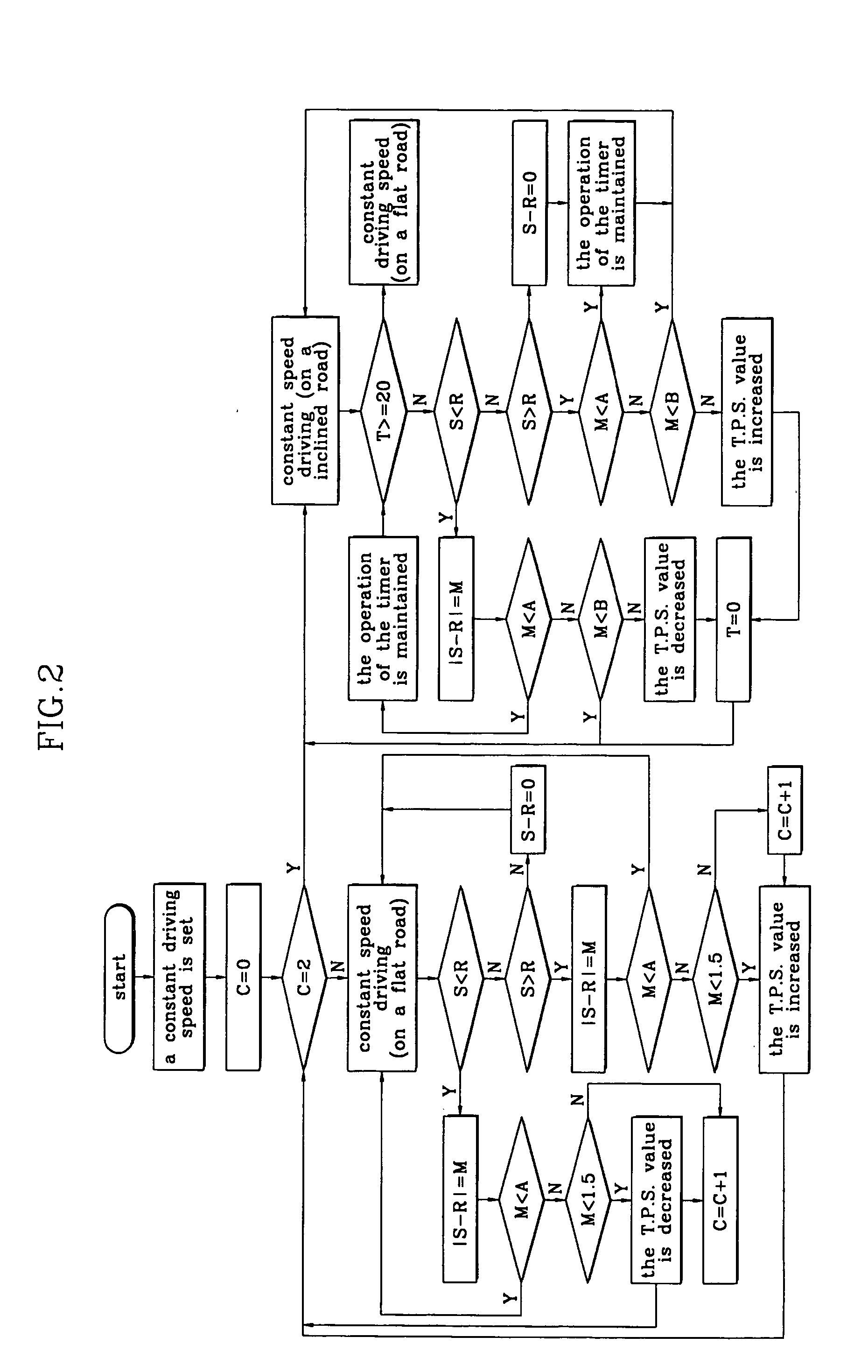 Constant speed control method for vehicle on inclined road