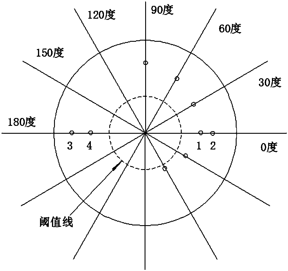 Damage Cycle Counting Method for Nonlinear Structural Parts and Its Fatigue Life Analysis Method