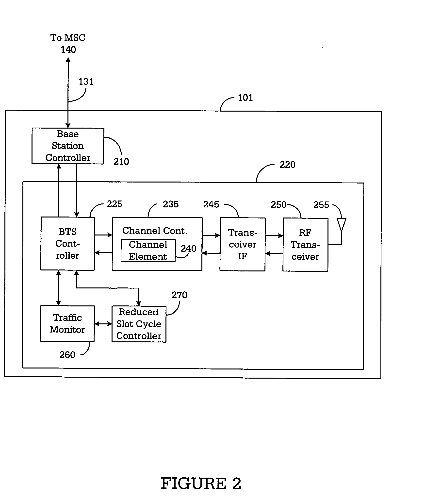 Base station for controlling use of reduced slot cycle mode of operation in a wireless network